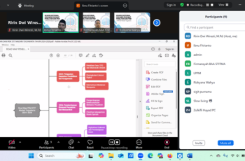 Review Eksternal Roadmap Penelitian dan PKM